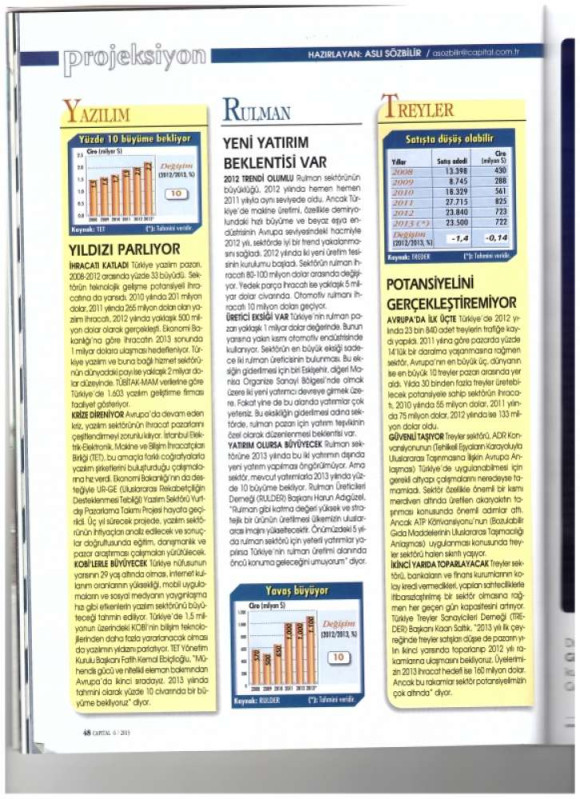 Capital Dergisi Haziran 2013 Sayısı